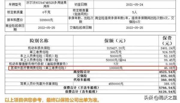 温车第三责任险10万（第三责任险100万还是150万）-图1