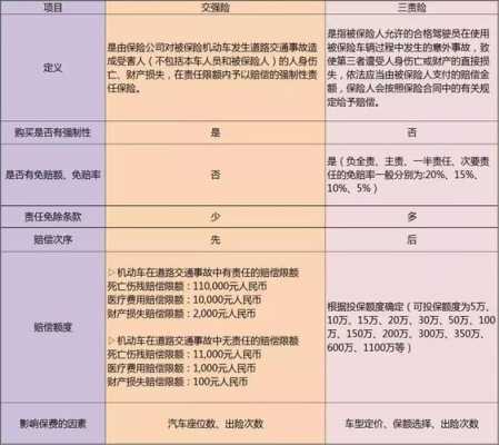 温车第三责任险10万（第三责任险100万还是150万）-图2