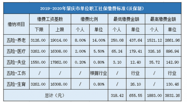 广州市保费收入（广州保险缴费比例）-图2