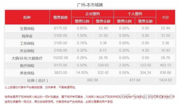 广州市保费收入（广州保险缴费比例）-图3