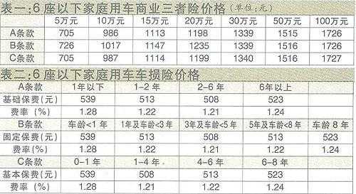 30万三者险保费多少钱（三十万的三者险能赔付多少钱）-图1