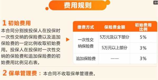 万能险追加保费（万能险追加保费的上限）-图1