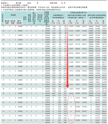 万能险追加保费（万能险追加保费的上限）-图2