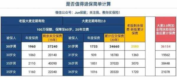 保费宽限期要交利息吗（保险费宽限期收利息吗?）-图2