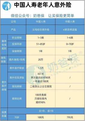 老人保险种类（老年人保险种类）-图1