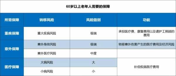 老人保险种类（老年人保险种类）-图2