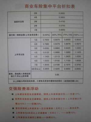 人保车险不出险（人保车险不出险每年保费怎么算的）-图3