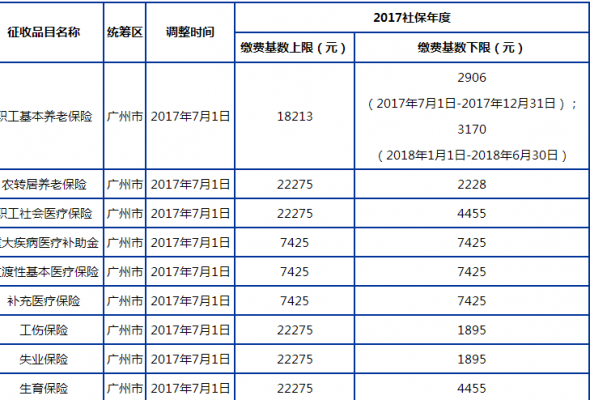 社保费交的是本月的（广州本月社保费）-图3