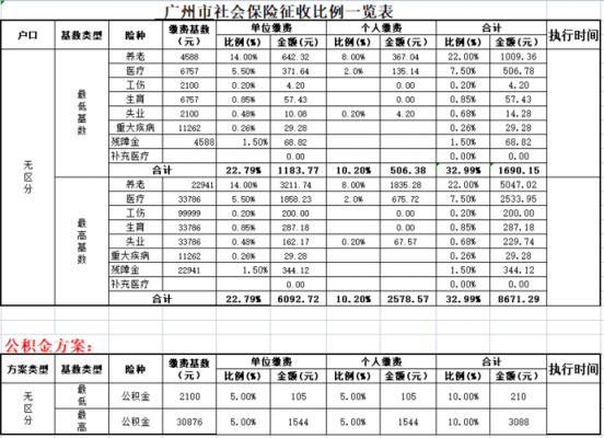 社保费交的是本月的（广州本月社保费）-图2