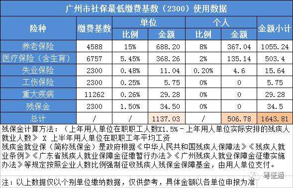 社保费交的是本月的（广州本月社保费）-图1