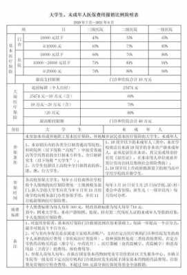 上大学医保费（大学医保费有什么用）-图3