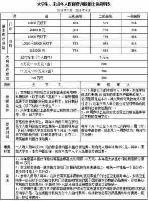 上大学医保费（大学医保费有什么用）-图2