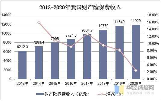 保费支出比例（保险费用支出占比）-图3