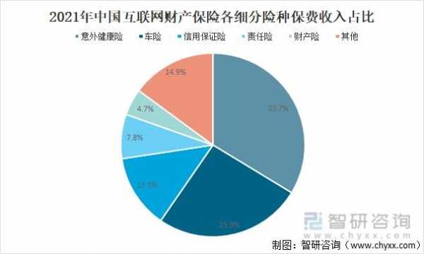 保费支出比例（保险费用支出占比）-图2