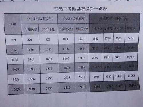 三责险对应的保费（三责险投保的金额有哪几个档次）-图1