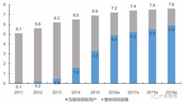 中国互联网保费（互联网保费规模）-图1