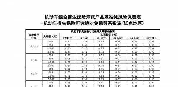 车损险保费公式（车损险保费计算公式为）-图3