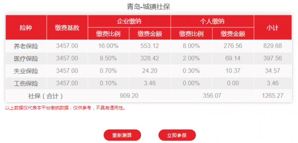 2016青岛总保费（2016年青岛社保缴费基数表）-图2