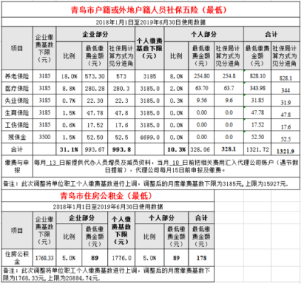 2016青岛总保费（2016年青岛社保缴费基数表）-图3