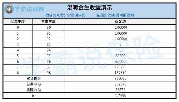 生存年金的保费（年金保险的生存金）-图1