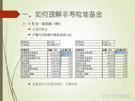 分保费收入是什么（分保费用属于什么类科目）-图2