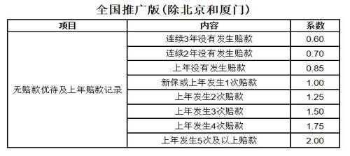 保费划款日期能否变更（保费期限可以缩短吗）-图1