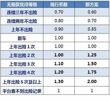 保费划款日期能否变更（保费期限可以缩短吗）-图2