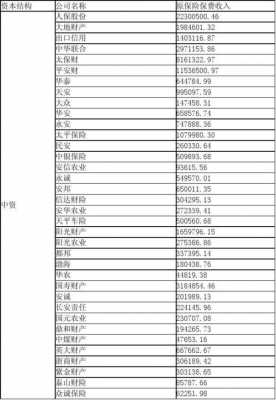 财产保险总保费收入（财产保险总保费收入包括）-图2