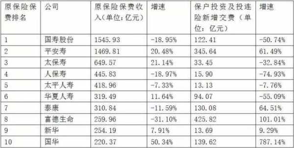 财产保险总保费收入（财产保险总保费收入包括）-图1