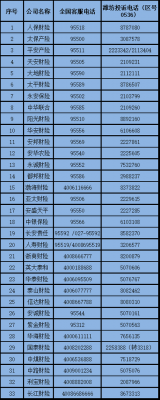 保监会处罚平安人保（平安保险保监会电话投诉电话）-图2