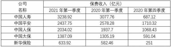 新单保费收入（新单保费收入怎么计算）-图3