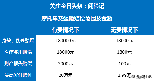 摩托车个人保险（摩托车个人保险可以赔多少）-图1