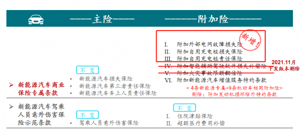 人寿车损险（人寿车损险火灾定义是什么）-图1