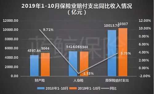 保费同比收窄收益（保费同比增长怎么算）-图2