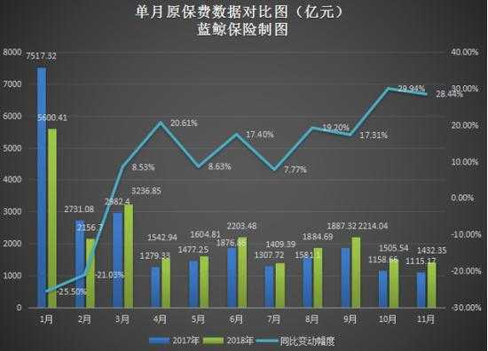 保费同比收窄收益（保费同比增长怎么算）-图3