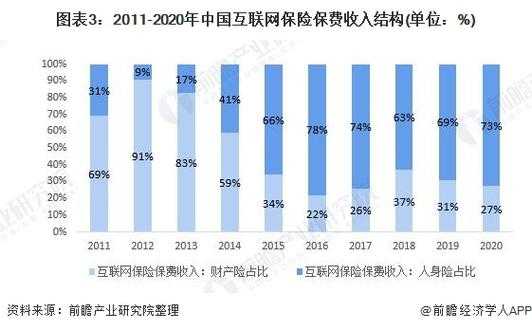 17年互联网保费（2019年互联网保险保费收入是多少）-图1