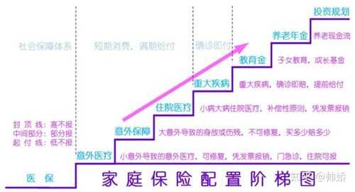 购买人保险的顺序（购买人保险的顺序怎么排）-图1