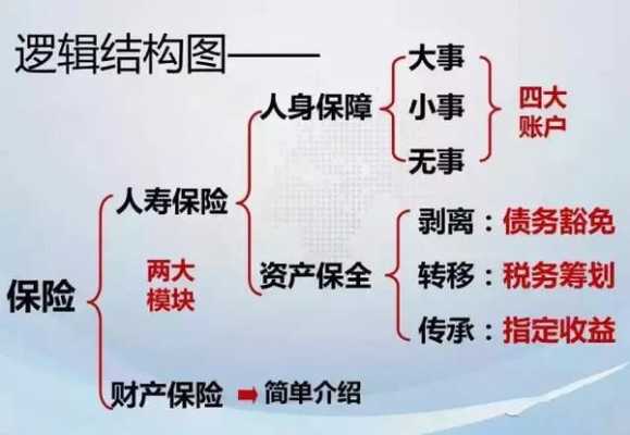 购买人保险的顺序（购买人保险的顺序怎么排）-图2