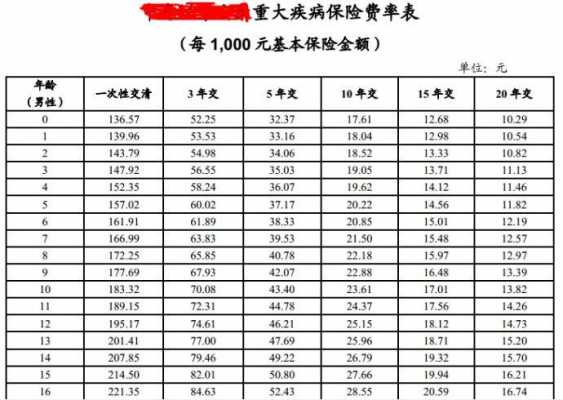 人民财产保险保费（人民财产保险保费怎么算）-图3