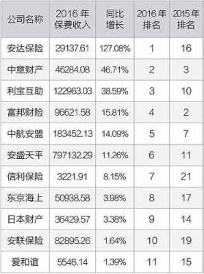 世界保费收入2016（世界各国保费收入排名）-图3