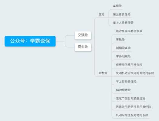 车险中全保包括哪些（车保险全保是什么意思）-图3