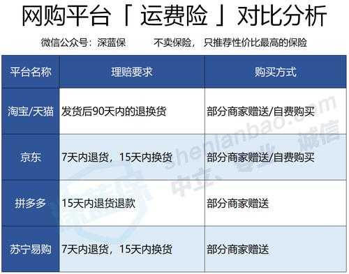 淘宝运费险保费标准（淘宝运费险承担多少运费）-图1