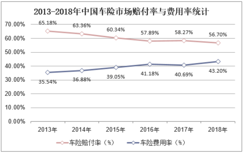 车险规模保费收入（车险保费收入占比）-图3