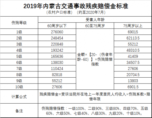 车险人伤计算赔偿标准（车险人伤计算赔偿标准最新）-图3