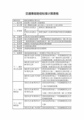 车险人伤计算赔偿标准（车险人伤计算赔偿标准最新）-图1