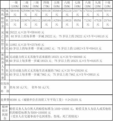 车险人伤计算赔偿标准（车险人伤计算赔偿标准最新）-图2