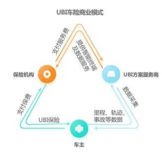 车险评测（车险报价平台·评驾科技）-图2