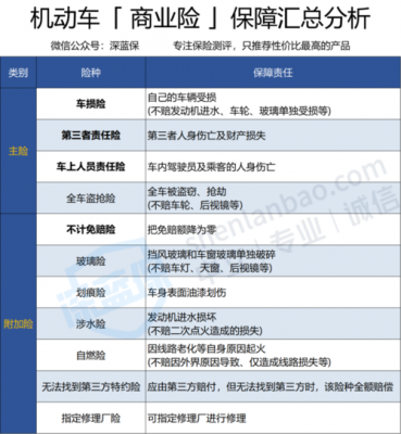 车险第三责任车主赔偿多少的简单介绍-图2