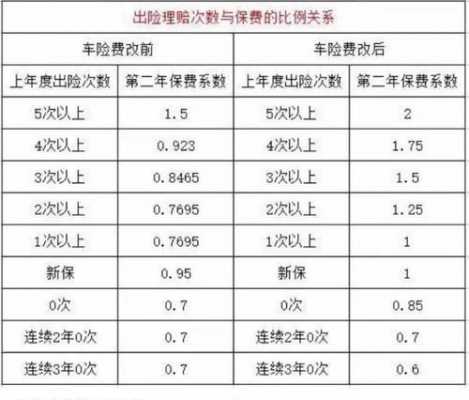 出险几次会影响第二年保费（出险次数会累积到第二年吗）-图1