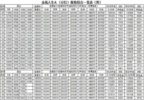 金佑夫妻互保保费多钱（金佑人生保障范围）-图2